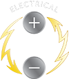 Properties of Teflon Coatings: Unique Electrical Properties